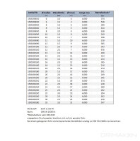Hydraulikrohr 10x1 mm DIN 2391 nahtlos verzinkt 500 mm