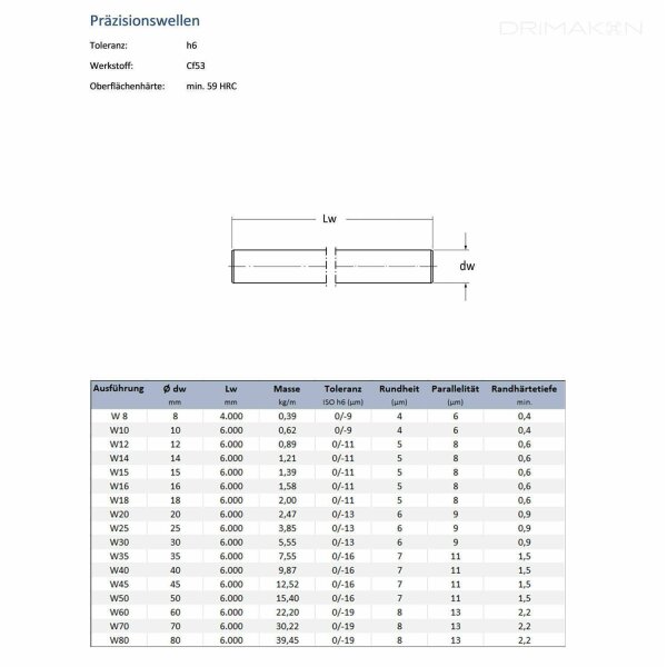 Produktbild von Präzisionswelle 30mm H6 Geschliffen Und Gehärtet – Zuschnitt Auf Wunschlänge (200 Mm)